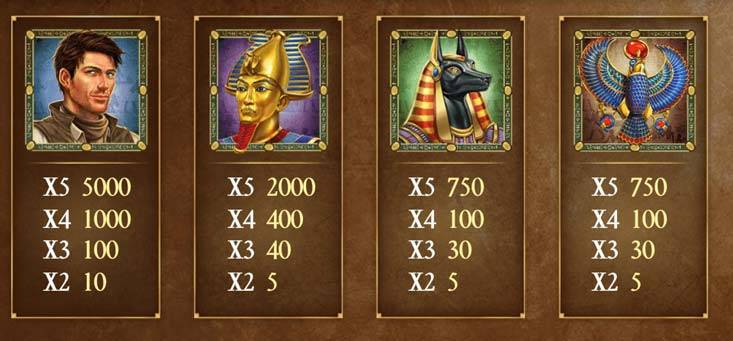 Book of Dead slot payout